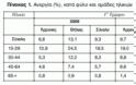 Η οικονομική κρίση και οι επιπτώσεις της στη ψυχική υγεία - Φωτογραφία 2