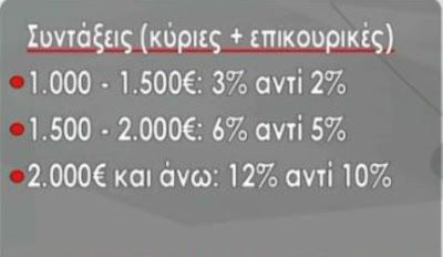 Τι αλλάζει στις συντάξεις - Φωτογραφία 2