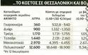 Ασήκωτο το κόστος του πετρελαίου θέρμανσης - Φωτογραφία 3