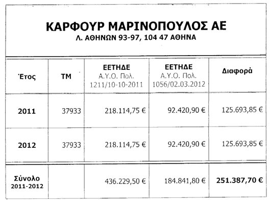 Εκθέτει τον Βενιζέλο η ΓΕΝΟΠ ΔΕΗ- Με δική του ρύθμιση απαλλάχθηκαν μεγάλες επιχειρήσεις και ΜΜΕ από το χαράτσι! - Φωτογραφία 4