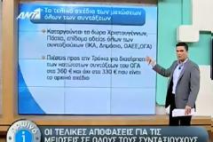 Τέλος τα δώρα σε όλες τις συντάξεις – Δείτε τις νέες μειώσεις!