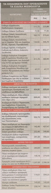 «Μαχαίρι» στα ειδικά μισθολόγια - Φωτογραφία 2