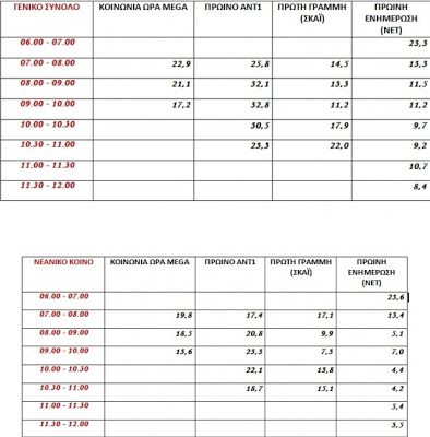 Ποιος είδε τον Παπαδάκη και δεν τον φοβήθηκε…. Δείτε τα νούμερα τηλεθέασης - Φωτογραφία 2