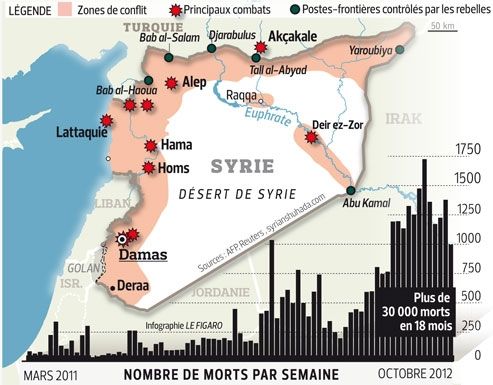 Syrie : la révolte éclatée face au régime - Φωτογραφία 3