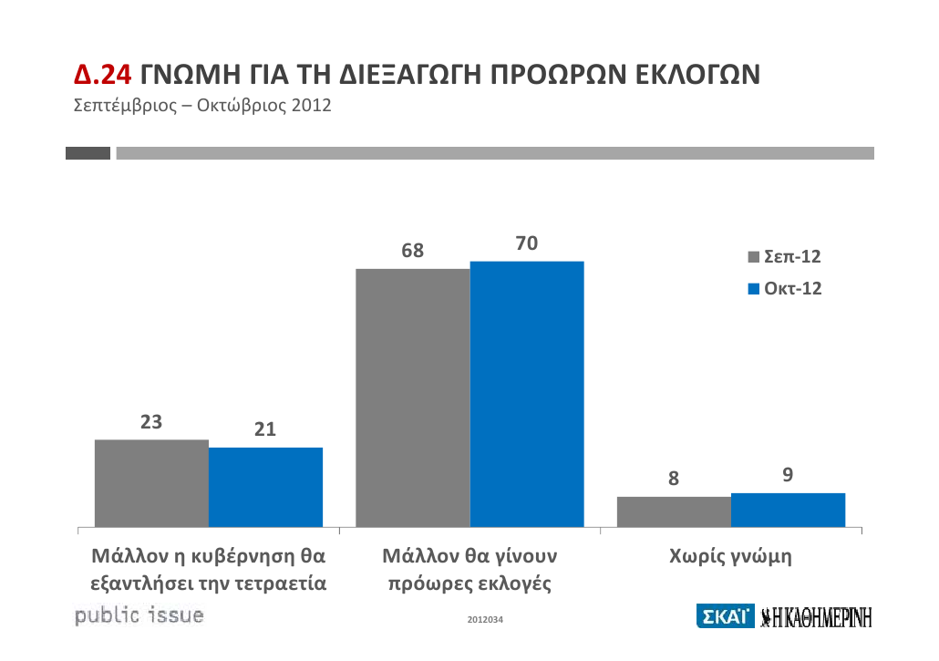 Γιατί κερδίζει ο Κουβέλης, αντέχει ο Σαμαράς και καταρρέει ο Βενιζέλος, στις δημοσκοπήσεις - Φωτογραφία 11