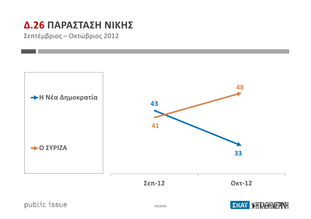 Γιατί κερδίζει ο Κουβέλης, αντέχει ο Σαμαράς και καταρρέει ο Βενιζέλος, στις δημοσκοπήσεις - Φωτογραφία 12