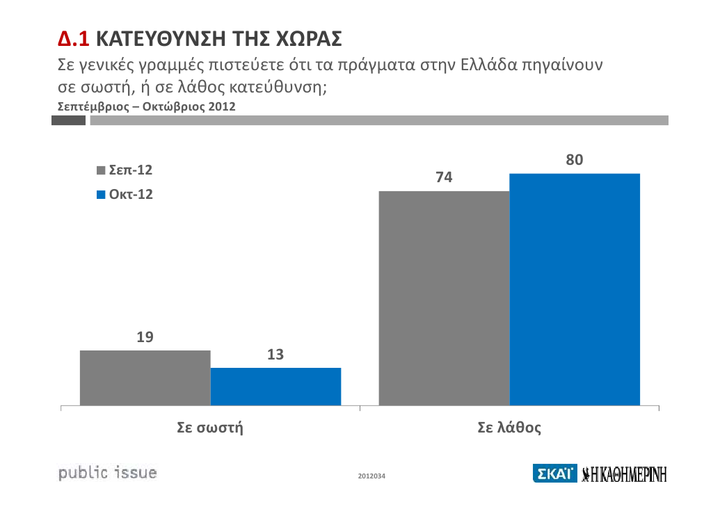 Γιατί κερδίζει ο Κουβέλης, αντέχει ο Σαμαράς και καταρρέει ο Βενιζέλος, στις δημοσκοπήσεις - Φωτογραφία 2