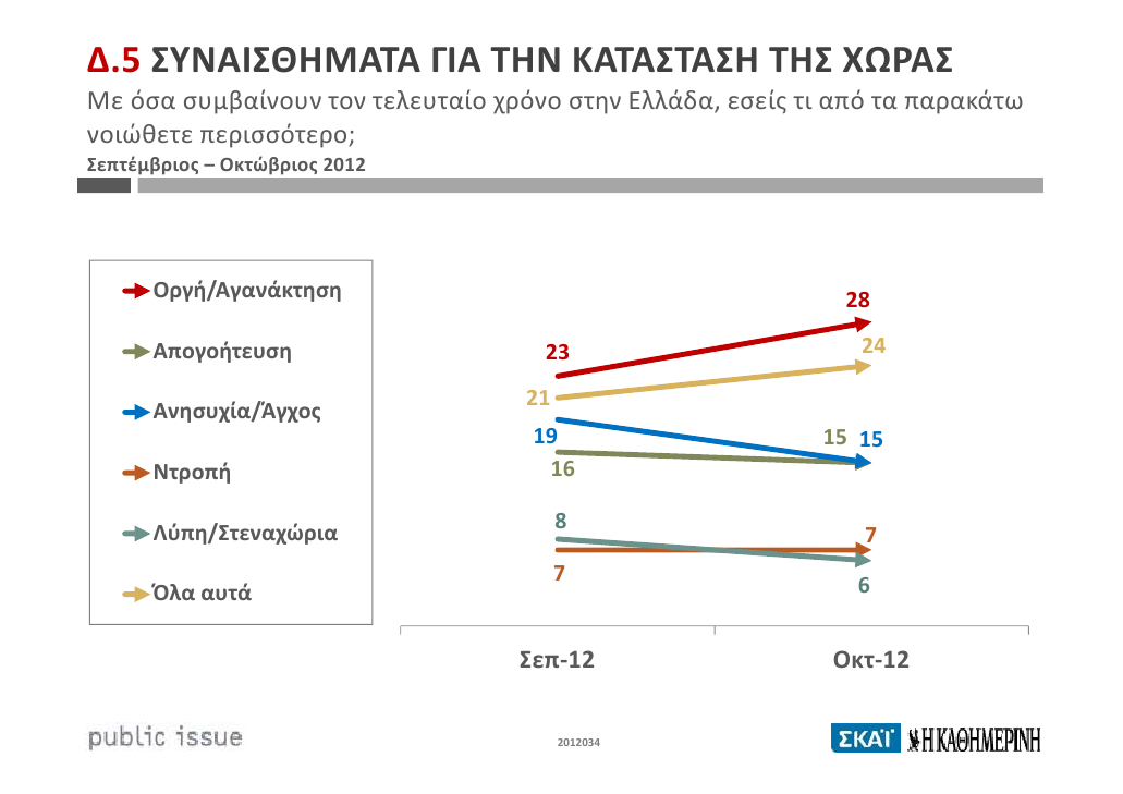 Γιατί κερδίζει ο Κουβέλης, αντέχει ο Σαμαράς και καταρρέει ο Βενιζέλος, στις δημοσκοπήσεις - Φωτογραφία 3