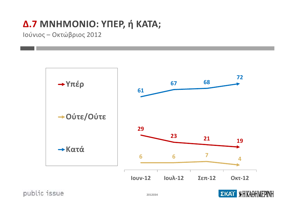 Γιατί κερδίζει ο Κουβέλης, αντέχει ο Σαμαράς και καταρρέει ο Βενιζέλος, στις δημοσκοπήσεις - Φωτογραφία 4