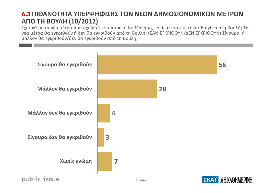 Γιατί κερδίζει ο Κουβέλης, αντέχει ο Σαμαράς και καταρρέει ο Βενιζέλος, στις δημοσκοπήσεις - Φωτογραφία 5