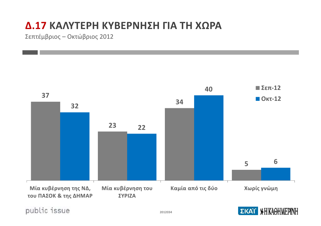 Γιατί κερδίζει ο Κουβέλης, αντέχει ο Σαμαράς και καταρρέει ο Βενιζέλος, στις δημοσκοπήσεις - Φωτογραφία 8