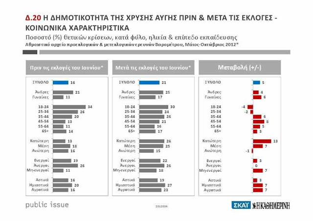 Ποιοι υποστηρίζουν τη Χρυσή Αυγή - Φωτογραφία 2