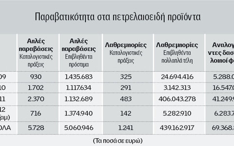 «ΠΑΡΤΙ» ΔΙΣΕΚΑΤΟΜΜΥΡΙΩΝ ΣΤΑ ΣΥΝΟΡΑ Ελλάδα, η «χαρά των λαθρεμπόρων» - Φωτογραφία 3