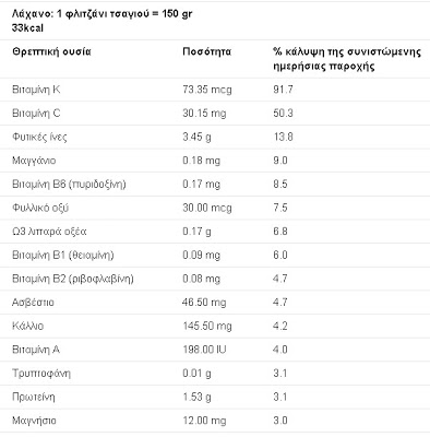 Το λάχανο τελικά παχαίνει & κάνει κατακράτηση; - Φωτογραφία 2