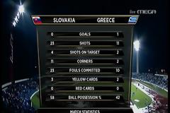 ΤΕΛΙΚΟ: Σλοβακία-Ελλάδα [0-1]
