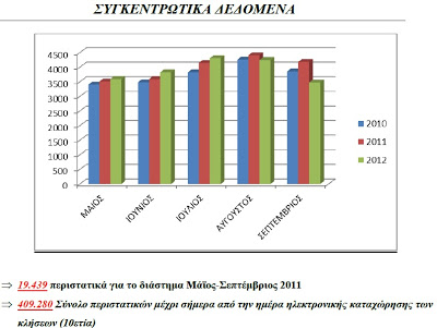 Η Κρήτη αιμορραγεί στους δρόμους, πνίγεται στις θάλασσες και το...τσούζει - Φωτογραφία 3