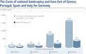 Κόστος 420 δις στην Ε.Ε και 674 δις στην παγκόσμια οικονομία η χρεοκοπία ΜΟΝΟ της Ελλάδας... Για αυτό μας αγάπησε ξαφνικά η Μέρκελ... - Φωτογραφία 3