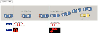 Παγκόσμια πρωτοπορία για τη Nissan, με νέα προηγμένα «αυτόνομα» συστήματα διεύθυνσης, για μέγιστη δυνατή οδική ασφάλεια - Φωτογραφία 3