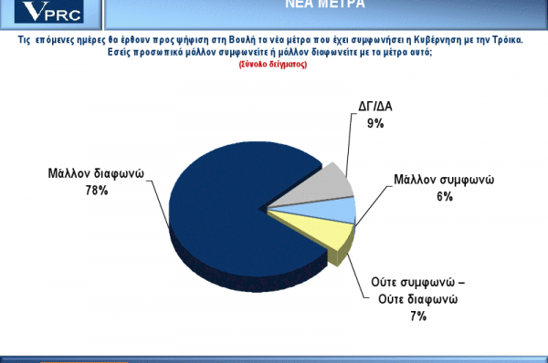 Δημοσκόπηση ΒΟΜΒΑ - Πρωτιά για ΣΥΡΙΖΑ , απογείωση για Χρυσή Αυγή! - Φωτογραφία 6