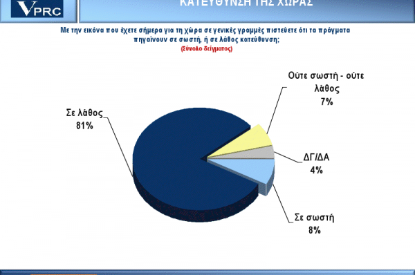 Δημοσκόπηση ΒΟΜΒΑ - Πρωτιά για ΣΥΡΙΖΑ, απογείωση για Χρυσή Αυγή! - Φωτογραφία 4