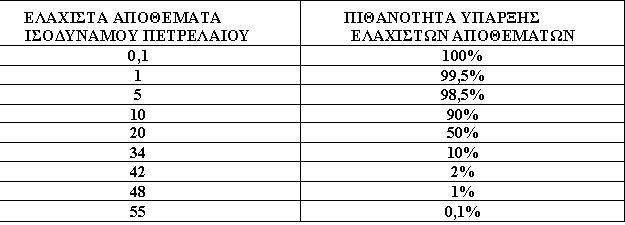 Υπολογισμοί αναμενόμενων αποθεμάτων Φυσικού Αερίου στην ελληνική ΑΟΖ Νότια της Κρήτης - Φωτογραφία 2