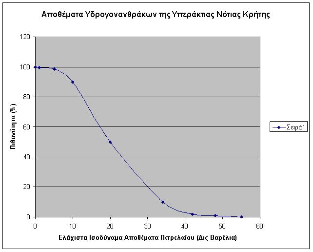 Υπολογισμοί αναμενόμενων αποθεμάτων Φυσικού Αερίου στην ελληνική ΑΟΖ Νότια της Κρήτης - Φωτογραφία 3