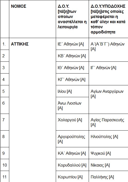 Ποιες ΔΟΥ βάζουν σήμερα λουκέτο - Φωτογραφία 2