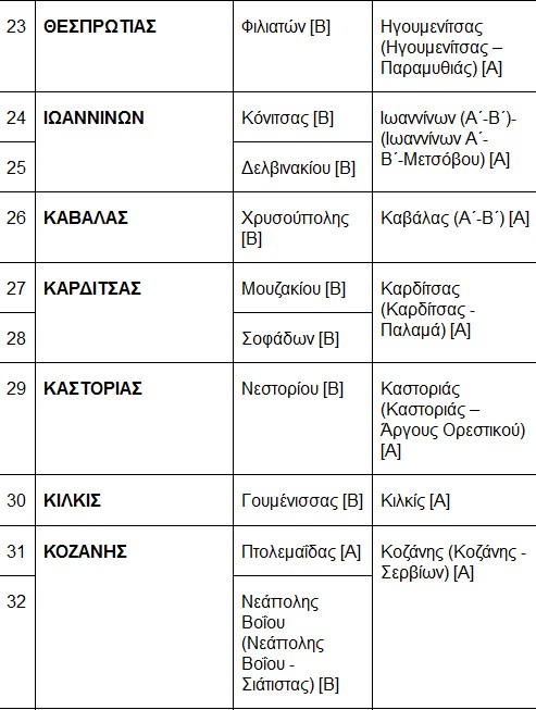 Ποιες ΔΟΥ βάζουν σήμερα λουκέτο - Φωτογραφία 4