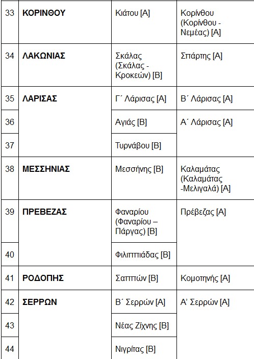 Ποιες ΔΟΥ βάζουν σήμερα λουκέτο - Φωτογραφία 5