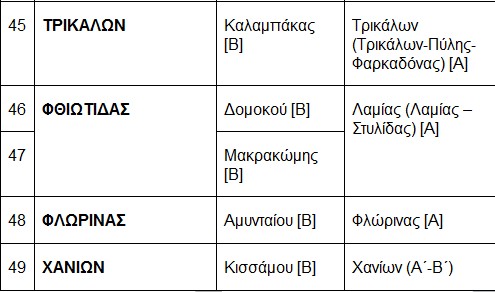 Ποιες ΔΟΥ βάζουν σήμερα λουκέτο - Φωτογραφία 6