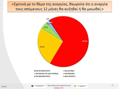 Έρευνα-σοκ! Απαισιόδοξοι και σε απόγνωση οι Κρητικοί - Φωτογραφία 10