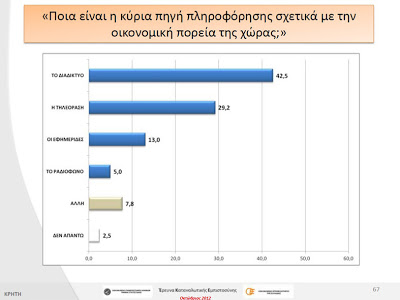 Έρευνα-σοκ! Απαισιόδοξοι και σε απόγνωση οι Κρητικοί - Φωτογραφία 11