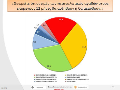 Έρευνα-σοκ! Απαισιόδοξοι και σε απόγνωση οι Κρητικοί - Φωτογραφία 9