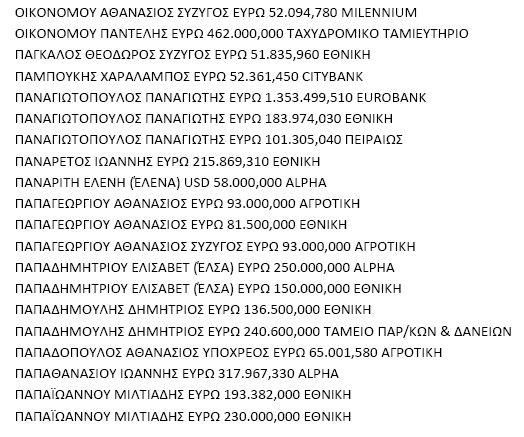 ΑΡΘΡΟ ΒΟΜΒΑ: Αυτοί είναι οι πολιτικοί που βγάλαν λεφτά στο εξωτερικό. Ποιοί βγάλαν και Πόσα.. - Φωτογραφία 13