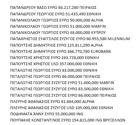 ΑΡΘΡΟ ΒΟΜΒΑ: Αυτοί είναι οι πολιτικοί που βγάλαν λεφτά στο εξωτερικό. Ποιοί βγάλαν και Πόσα.. - Φωτογραφία 14