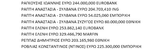 ΑΡΘΡΟ ΒΟΜΒΑ: Αυτοί είναι οι πολιτικοί που βγάλαν λεφτά στο εξωτερικό. Ποιοί βγάλαν και Πόσα.. - Φωτογραφία 15