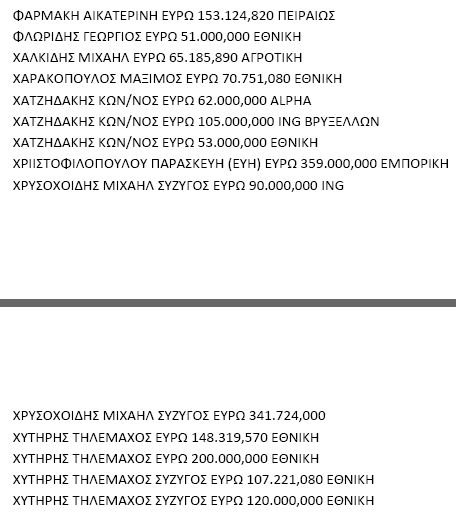 ΑΡΘΡΟ ΒΟΜΒΑ: Αυτοί είναι οι πολιτικοί που βγάλαν λεφτά στο εξωτερικό. Ποιοί βγάλαν και Πόσα.. - Φωτογραφία 19