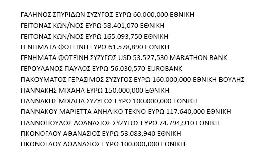 ΑΡΘΡΟ ΒΟΜΒΑ: Αυτοί είναι οι πολιτικοί που βγάλαν λεφτά στο εξωτερικό. Ποιοί βγάλαν και Πόσα.. - Φωτογραφία 4