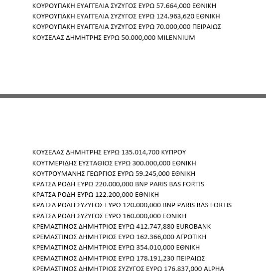 ΑΡΘΡΟ ΒΟΜΒΑ: Αυτοί είναι οι πολιτικοί που βγάλαν λεφτά στο εξωτερικό. Ποιοί βγάλαν και Πόσα.. - Φωτογραφία 9