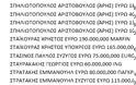 ΑΡΘΡΟ ΒΟΜΒΑ: Αυτοί είναι οι πολιτικοί που βγάλαν λεφτά στο εξωτερικό. Ποιοί βγάλαν και Πόσα.. - Φωτογραφία 17