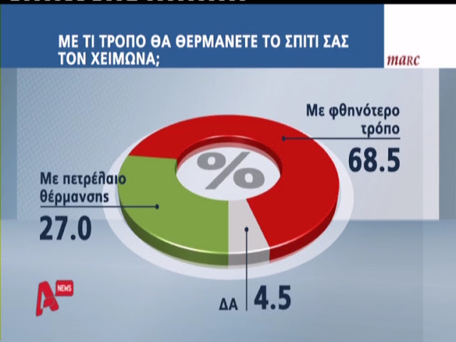 Πάμε για πρόωρες εκλογές σύμφωνα με τη νέα δημοσκόπηση - Φωτογραφία 4