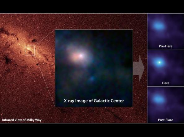 NuStar: τηλεσκόπιο ακτίνων Χ βλέπει το “ξέσπασμα” μαύρης τρύπας - Φωτογραφία 1