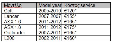 Νέα οικονομικά προγράμματα service  για τα μοντέλα Mitsubishi Motors από €120 - Φωτογραφία 2