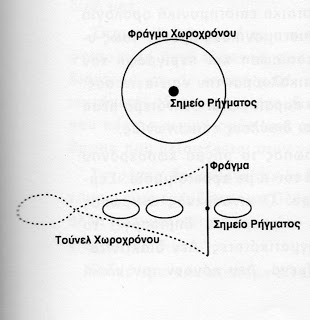 Ρήγμα χωροχρόνου - Φωτογραφία 2