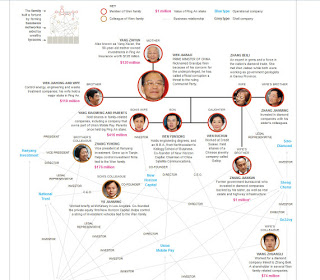 Τα κρυμμένα πλούτη του πρωθυπουργού της Κίνας! Πόλεμος Γουέν Τζιαμπάο και New York Times. - Φωτογραφία 2