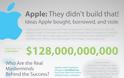 Η επιτυχία της Apple βασίζεται στη κλοπή ξένων ιδεών; [Infographic] - Φωτογραφία 2