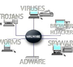 Μάθετε για ιους, trojan, worm, spyware, adware, malware - Φωτογραφία 6