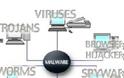 Μάθετε για ιους, trojan, worm, spyware, adware, malware - Φωτογραφία 6