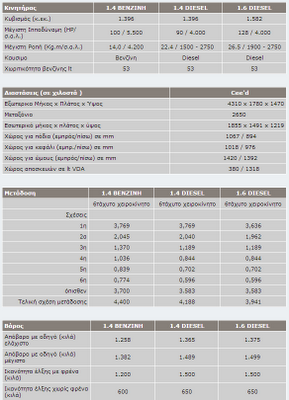 Τιμοκατάλογος του νέου Kia Ceed. 12.909€ κοστίζει η 1400άρα έκδοση με τα 100PS (+photo gallery) - Φωτογραφία 3
