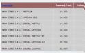Τιμοκατάλογος του νέου Kia Ceed. 12.909€ κοστίζει η 1400άρα έκδοση με τα 100PS (+photo gallery) - Φωτογραφία 2